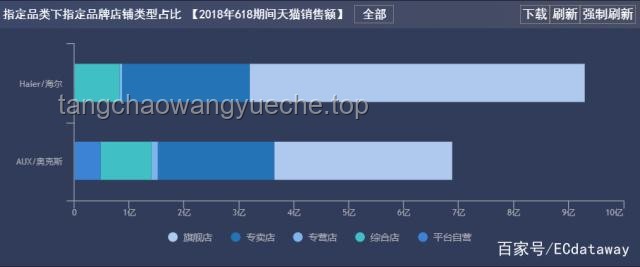 618家电价格暴降案例研究
