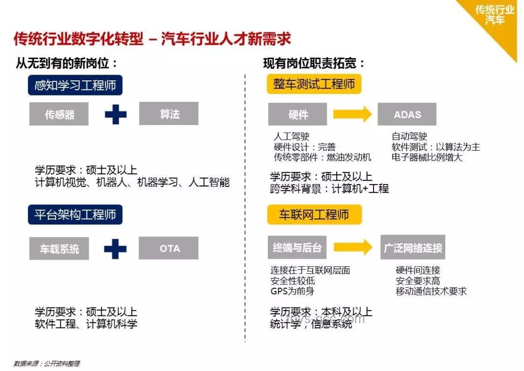 全合成技术的意义与行业洞察