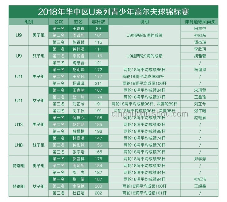 高难度奥运项目转化为大众日常运动的策略