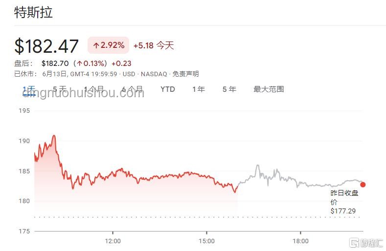 马斯克改口促特斯拉股价反弹，未来趋势如何？