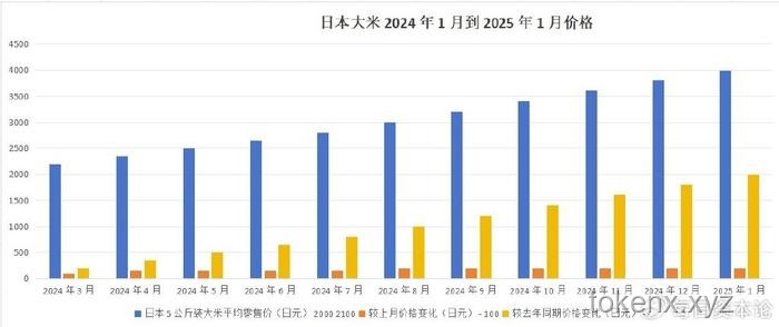 日本大米新纪元：12万吨2021年米的跨界创新战略