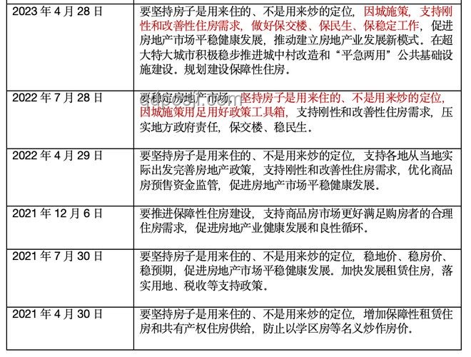 广州全面取消限购限售限价：楼市新风向与行业深度剖析