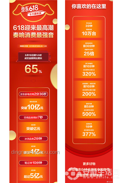 618家电市场价格暴降对比分析