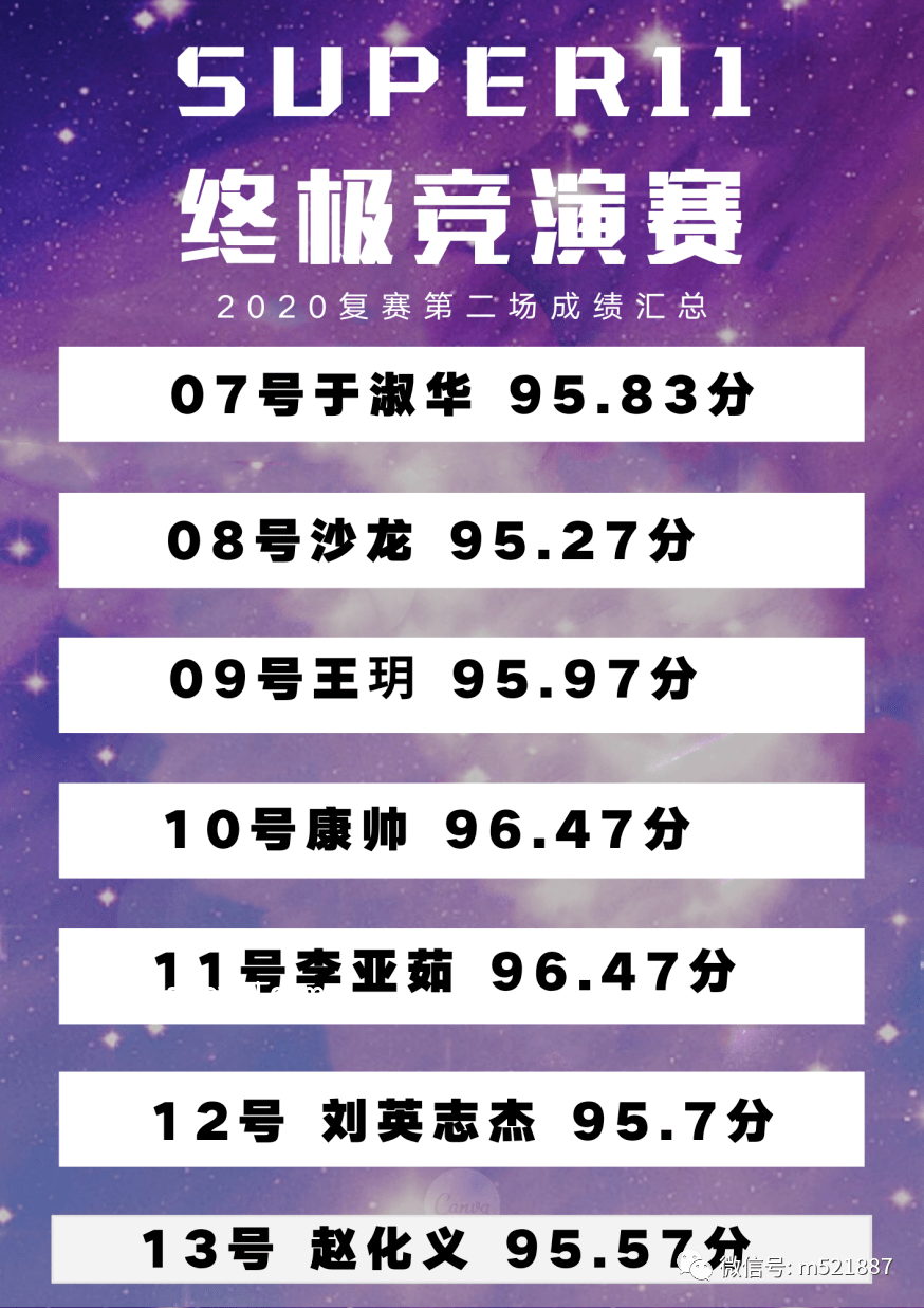 《歌手2025》第五期竞演排名全解析